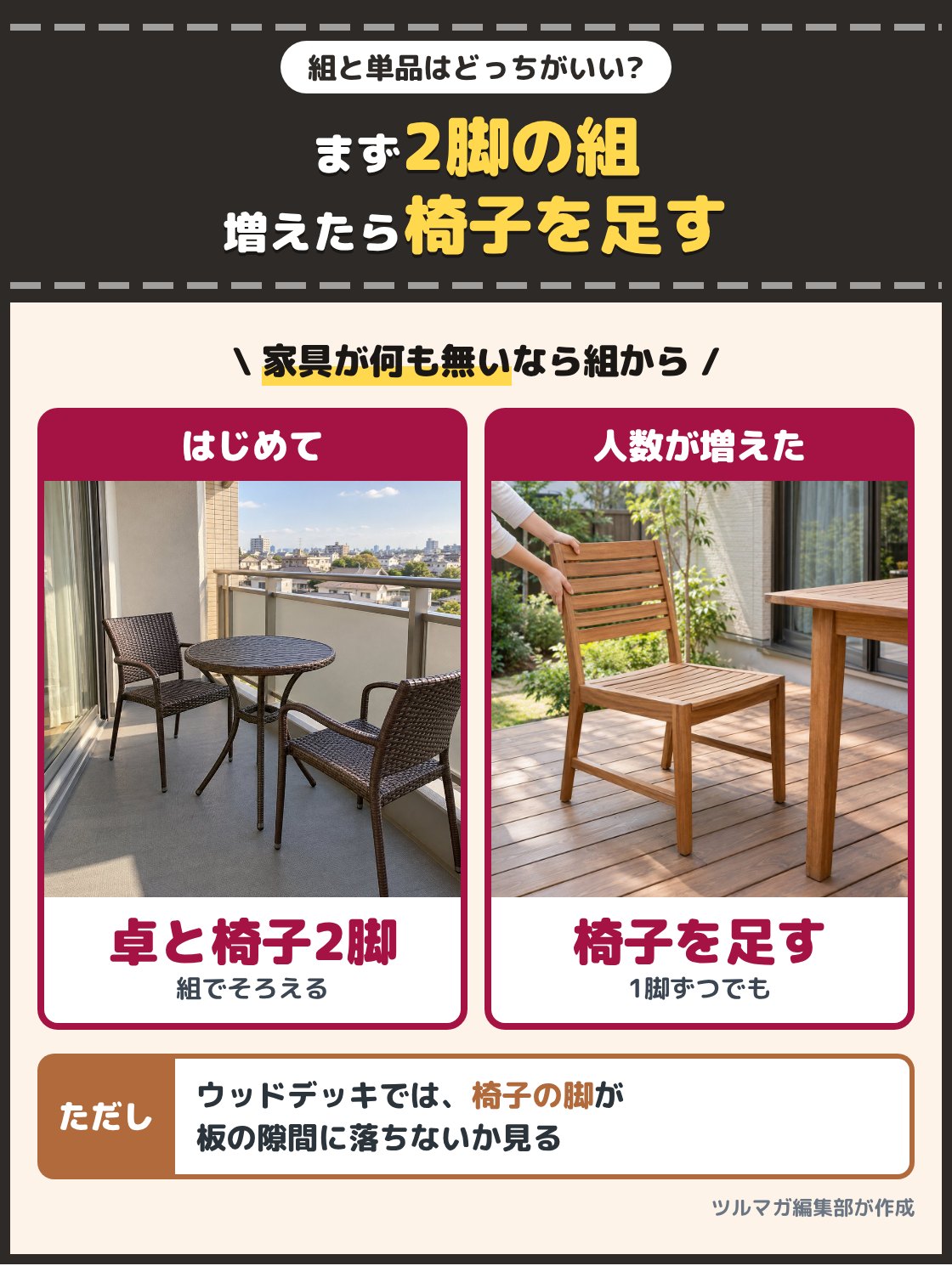 ベランダに届いたテーブルと椅子2脚の組と、ウッドデッキのテーブルに椅子を1脚足した場面の写真。家具をまだ持っていないならテーブルと椅子2脚の組から始め、人数が増えたら椅子を1脚ずつか2脚組で足す。ウッドデッキでは椅子の脚が板の隙間に落ちないかを見る