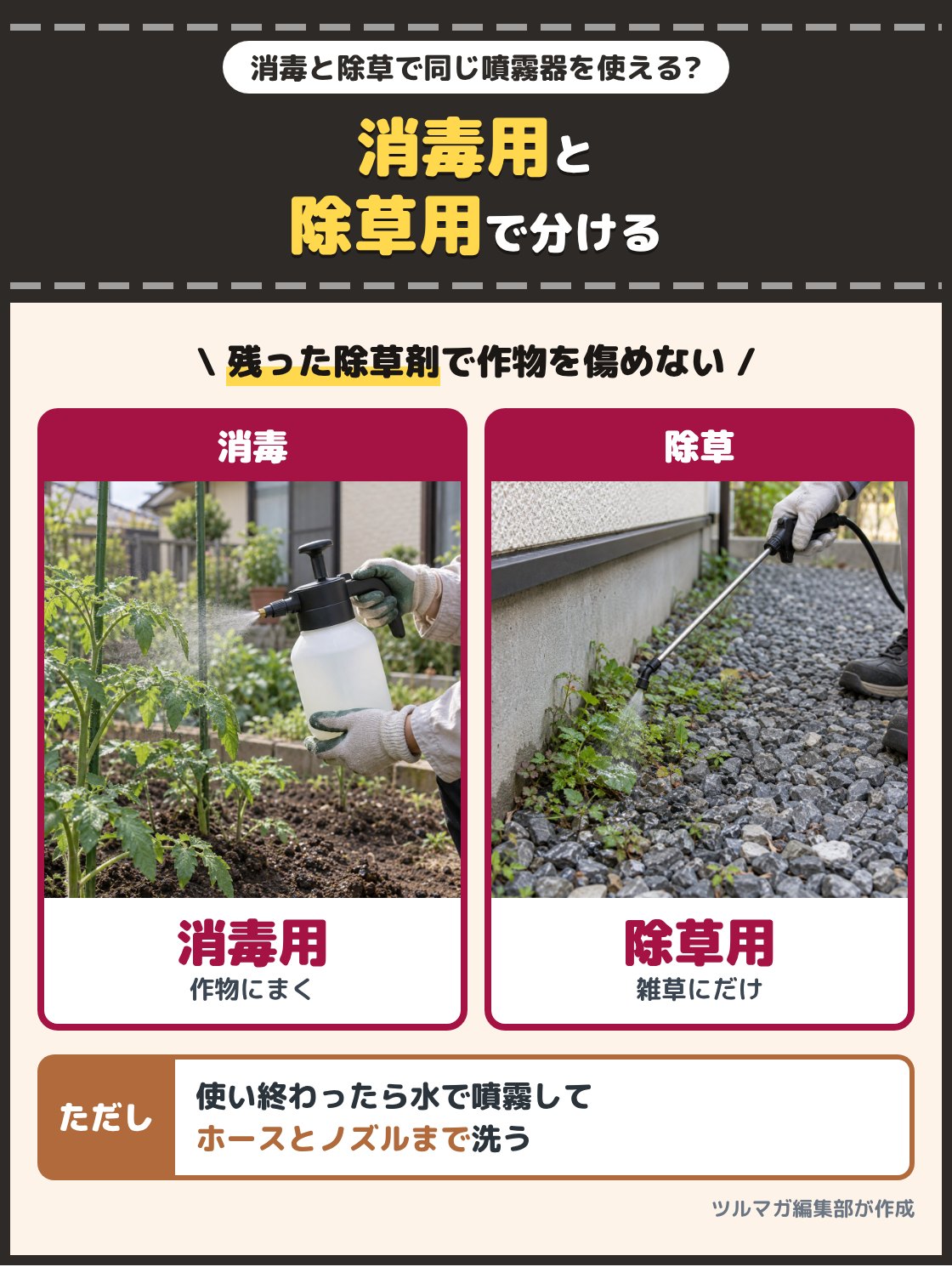 手動の噴霧器で家庭菜園の野菜に消毒の霧をかける写真と、別の噴霧器で砂利の雑草に除草剤をまく写真。消毒用と除草用で噴霧器を分ける。タンクやホースに残った除草剤が、次に消毒する作物にかかって傷めることがある