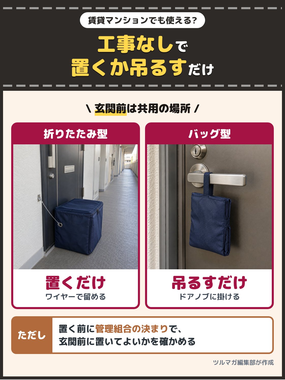 マンションの廊下に置いた折りたたみの宅配ボックスと、玄関のドアノブに吊るした置き配バッグの写真。賃貸マンションでも、折りたたみ型やバッグ型は工事が要らず、玄関の前に置くかドアノブに吊るすだけで使える。玄関の前は共用の場所なので、置いてよいかを管理組合の決まりで確かめる