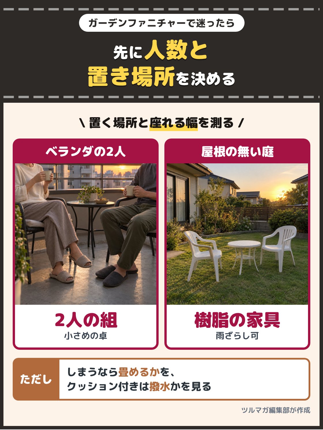夕方のベランダで小さなテーブルと椅子2脚でお茶を飲む場面と、庭に置いた樹脂の椅子の写真。ベランダで2人なら小さめのテーブルと椅子2脚の組、屋根の無い庭に置きっぱなしなら雨ざらしで使えると案内された樹脂の家具。しまうなら畳めるかを、クッション付きなら撥水加工かを確かめる