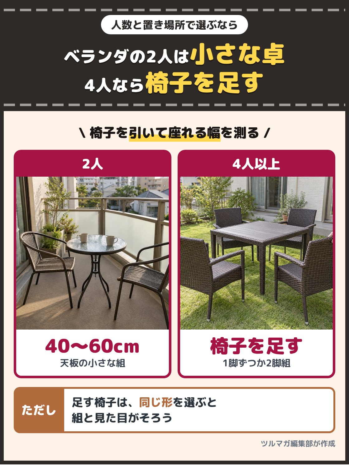 ベランダで小さな卓を挟んで椅子2脚が向き合う場面と、庭のテーブルに同じ形の椅子を2脚足した場面の写真。ベランダで2人なら天板が40cmから60cmほどのテーブルと椅子2脚の組、庭やウッドデッキで4人以上なら同じ形の椅子を1脚ずつか2脚組で足す
