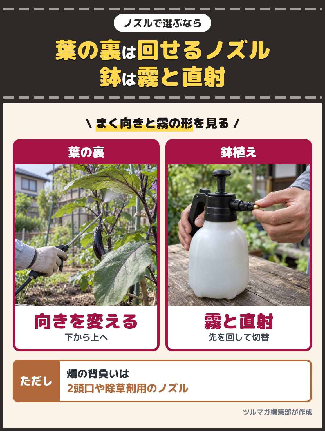 ノズルの先を上に向けて葉の裏に霧をかける写真と、ノズルの先を回して霧と直射を切り替える手元の写真。葉の裏や茂みの奥にまくならノズルの向きを変えられる型、鉢植えに水と薬を使い分けるなら霧と直射を切り替えられる型を選ぶ